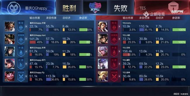场的种种战