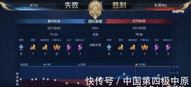 赛时所穿着
